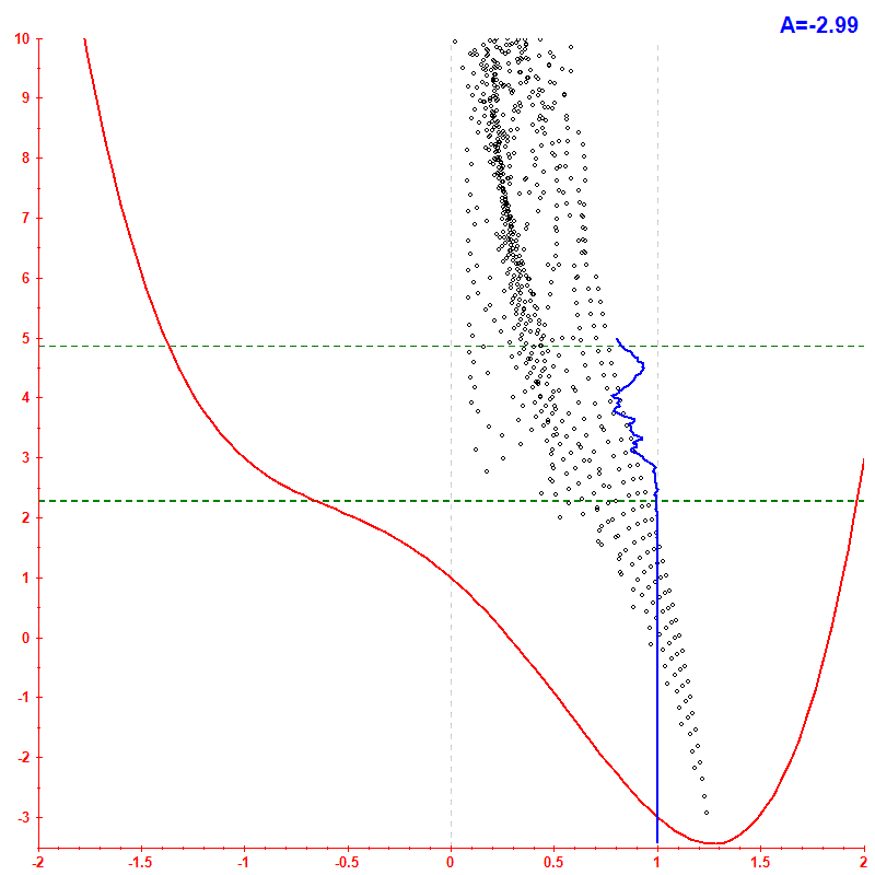 Peres lattice <x> hbar=0.2